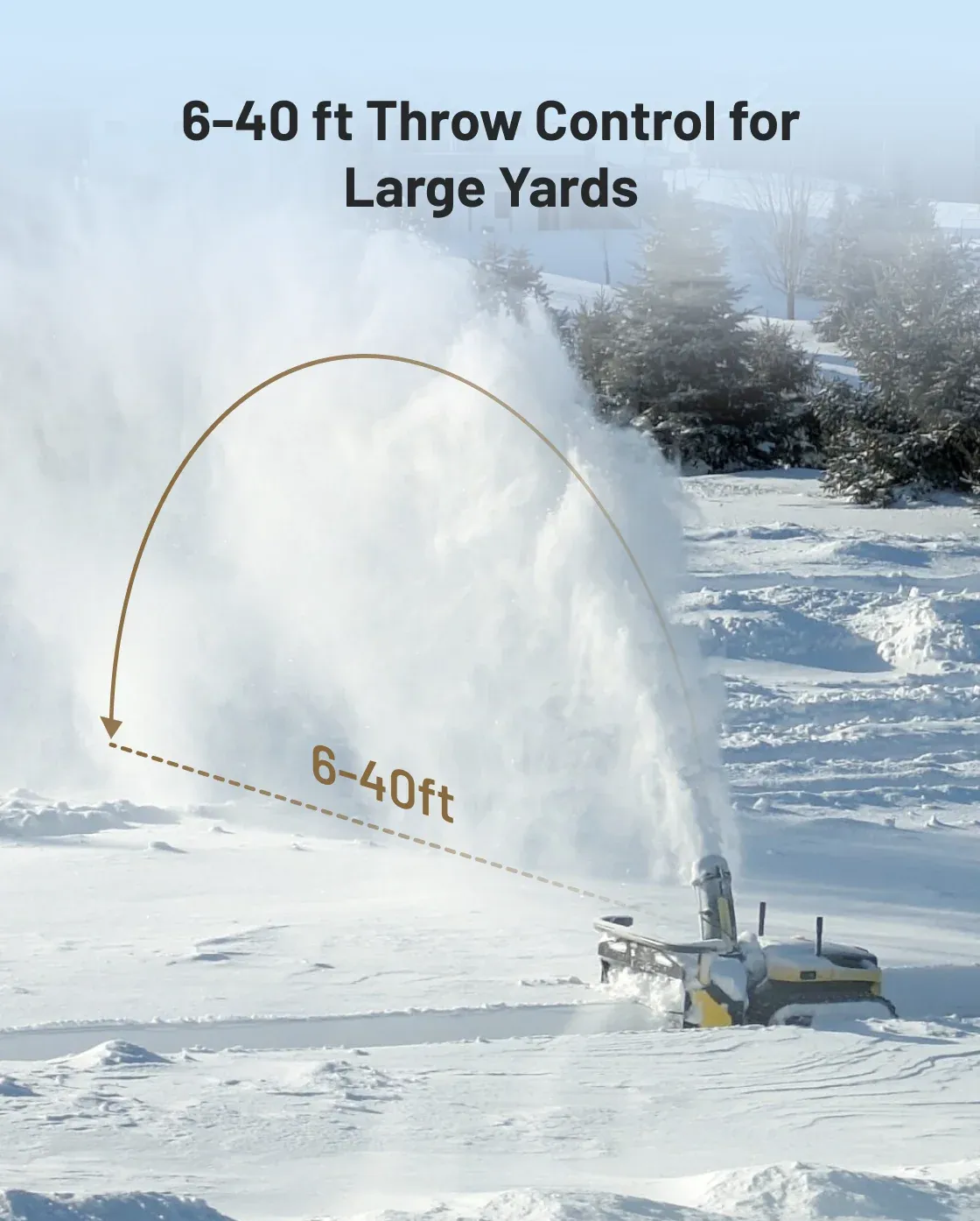 Diagram over a photo showing the robot's snow throw arcing 6 to 40 feet across a large yard